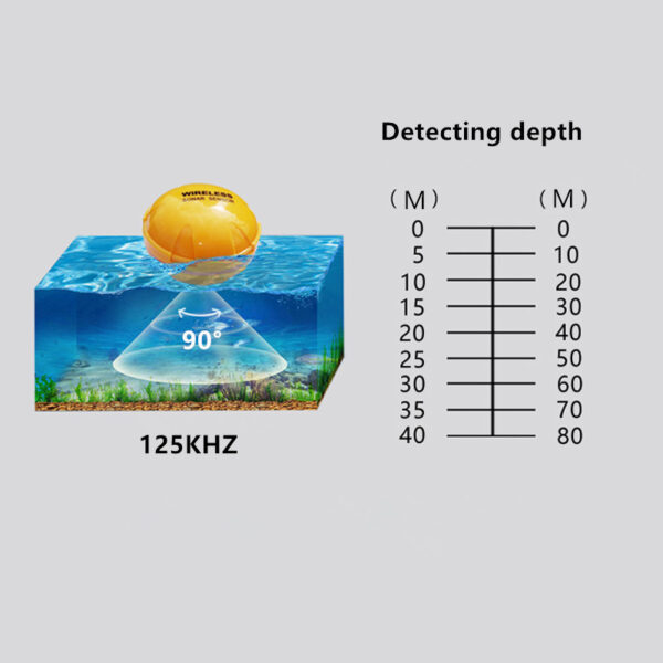 Wireless Sonar Fish Finder - Image 7